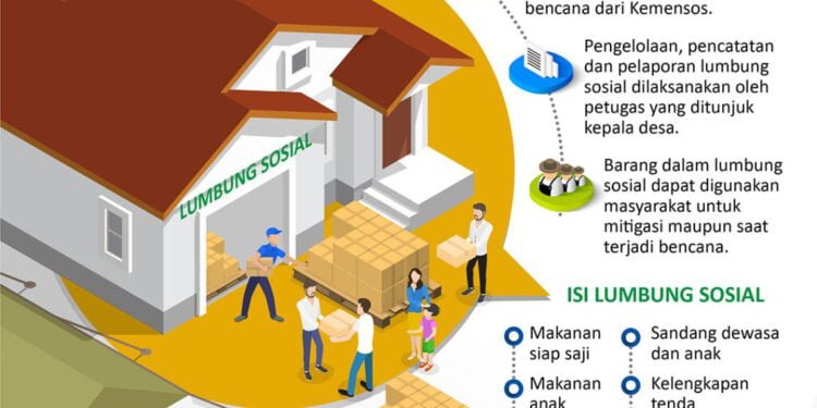 Lumbung Sosial