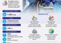 Infografik - Utusan Bangsa infografik bulan cinta laut