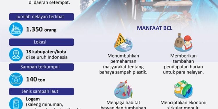 infografik bulan cinta laut