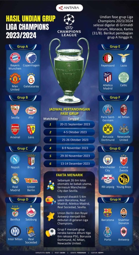 Undian fase grup Liga Champions 2023 2024