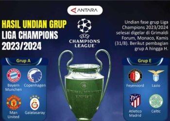 Undian fase grup Liga Champions 2023-2024 by Antara
