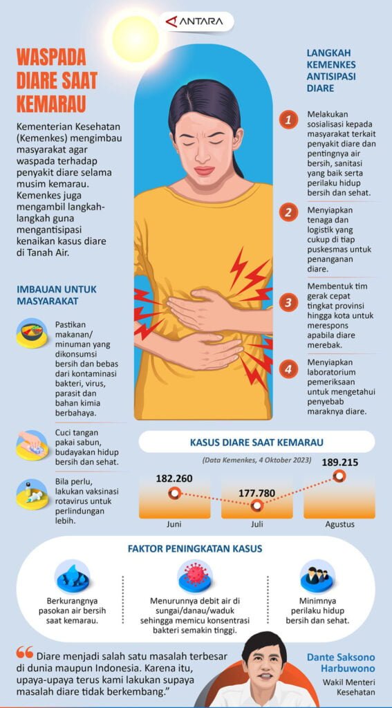 Infografik-2 - Utusan Bangsa Waspada diare saat kemarau