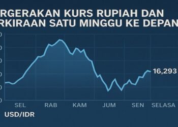 Ilustrasi grafik tren USD IDR mingguan terbaru