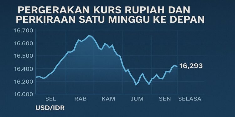 Ilustrasi grafik tren USD IDR mingguan terbaru